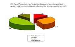 Czas naładować baterie po długiej zimie