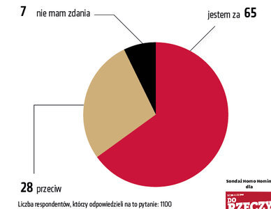 Homo Homini dla „Do Rzeczy”: „nie” dla 6-latków w szkołach, „tak” dla powrotu do starego systemu edukacji