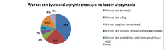 Rośnie optymizm wśród konsumentów. Jak klienci Providenta oceniają swoją kondycję finansową?