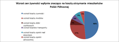 Mieszkańcy Polski Północnej to umiarkowani optymiści. Jak klienci Providenta oceniają  swoją kondycję finansową?