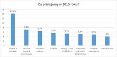 Co siódmy Polak chce lepiej zadbać o swoje zdrowie  w 2015 roku