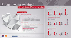 Polscy klienci Providenta optymistycznie o domowych finansach