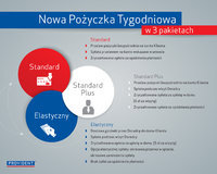 Provident zmienia się dla klientów