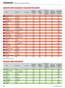 Ranking „Wprost”: Kąty Wrocławskie, Kórnik, Zakopane i Rząśnia – najlepsze dla mieszkańców