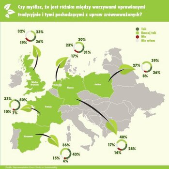 Zdjęcie: 5 czerwca, Światowy Dzień Środowiska. Polacy świadomi zalet zrównoważonego rolnictwa. Raport z badania