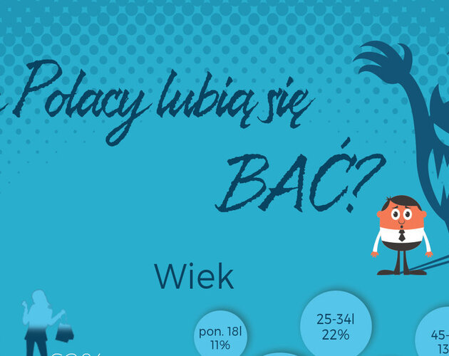Co drugi Polak odczuwa potrzebę ekscytującego lęku