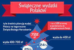 Barometr Providenta: Na organizację tegorocznych świąt wydamy ponad 100 zł mniej niż w zeszłym roku