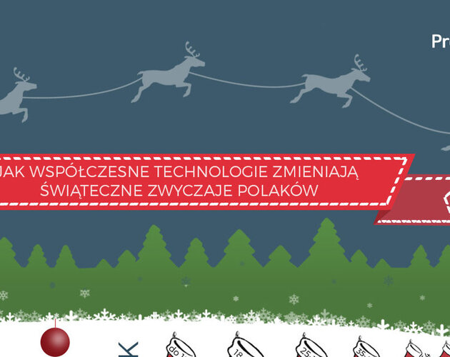 Jak współczesne technologie zmieniają świąteczne zwyczaje Polaków? Wyniki sondy