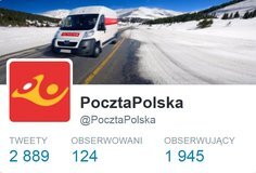 Sotrender: Poczta Polska w czołówce aktywnych profili na Twitterze