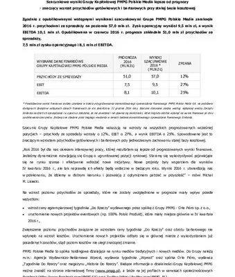 Szacunkowe wyniki Grupy Kapitałowej PMPG Polskie Media lepsze od prognozy