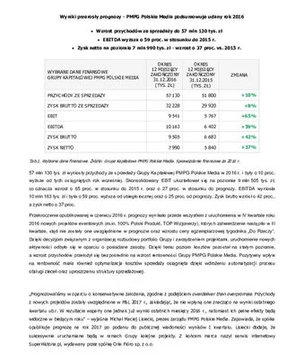 Wyniki przerosły prognozy - PMPG Polskie Media podsumowuje udany rok 2016