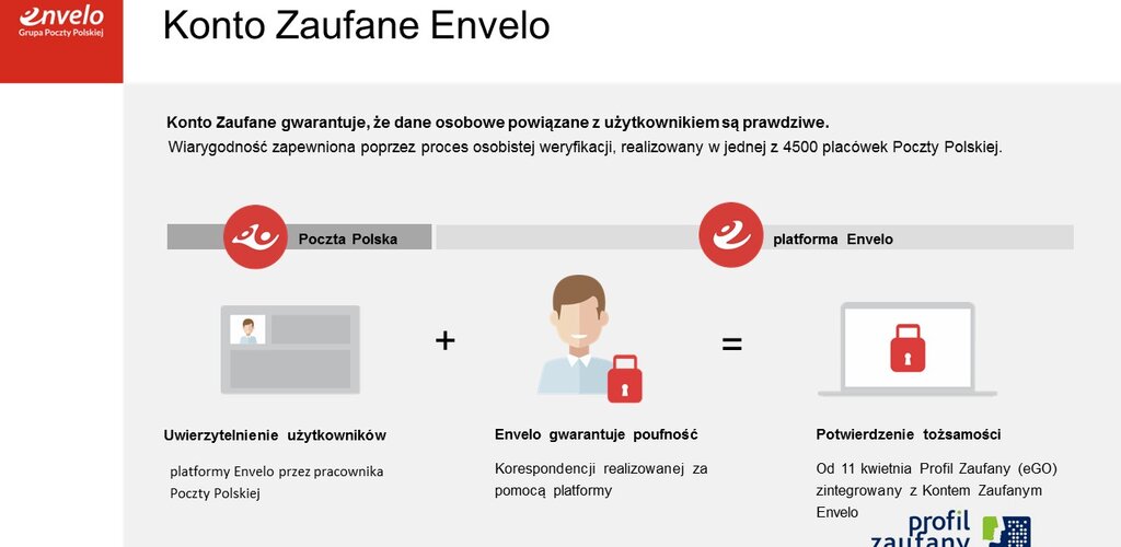 Poczta Polska: Państwo bliżej obywatela dzięki pocztowej platformie Envelo