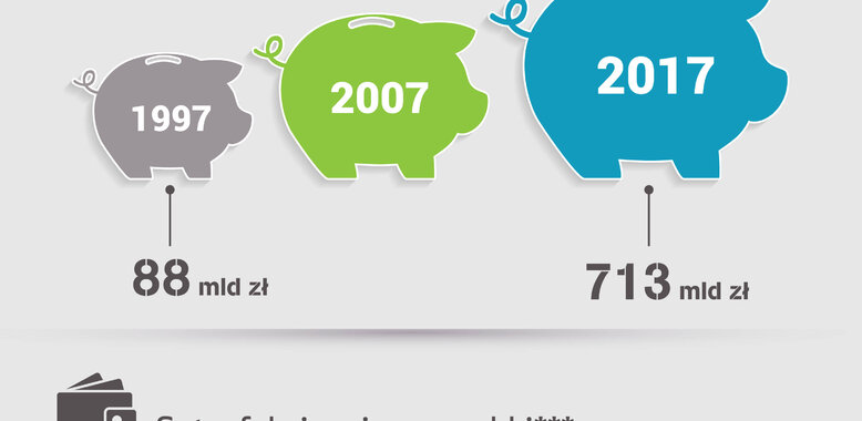 Satysfakcjonujące zarobki? Około 4000 zł na rękę