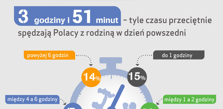 Wolimy wydawać na przyjemności niż oszczędzać