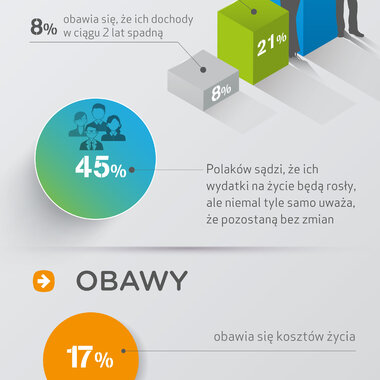 Polacy – finansowi optymiści czy pesymiści?