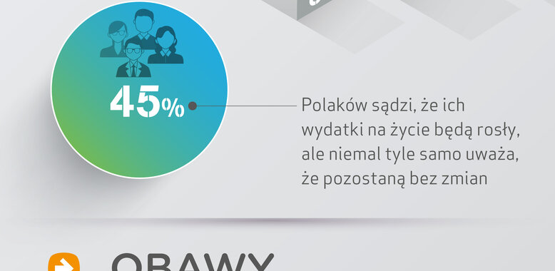 Polacy – finansowi optymiści czy pesymiści?