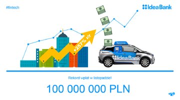 MW 100 000 000 PLN