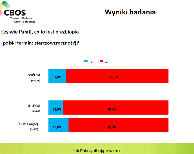 Jak odmłodzić starzejące się oko?