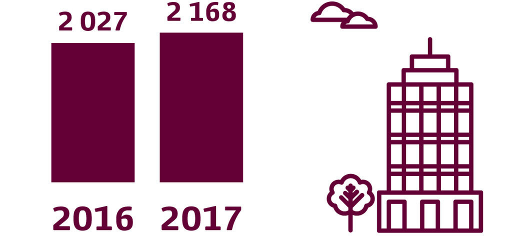 Energa ma za sobą dobry IV kwartał, cały 2017 rok zakończyła wzrostem EBITDA 