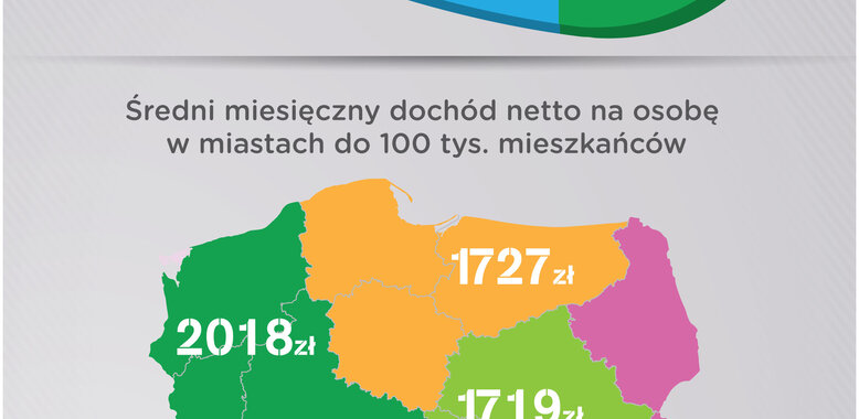 Życie w Polsce lokalnej – skromne, ale coraz lepsze