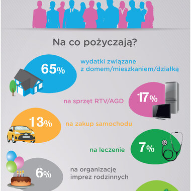 Oszczędności i pożyczki w małych i średnich miastach