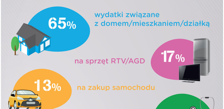 Oszczędności i pożyczki w małych i średnich miastach