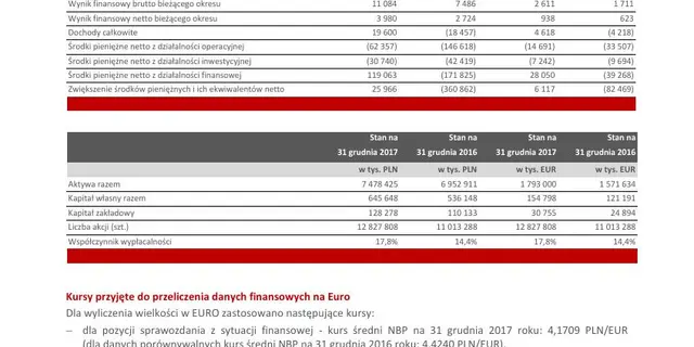 Wybrane_dane_finansowe_jednostkowe_31.12.2017-0.pdf
