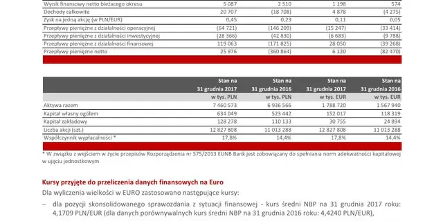 Wybrane_dane_finansowe_skonsolidowane_31.12.2017-0.pdf