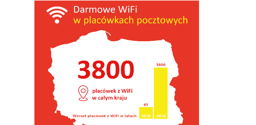 Poczta Polska dla lokalnych społeczności: darmowe wifi dla klientów