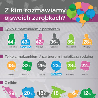 Polacy rozmawiają o pieniądzach tylko z najbliższymi. A mieszkańcy innych krajów?