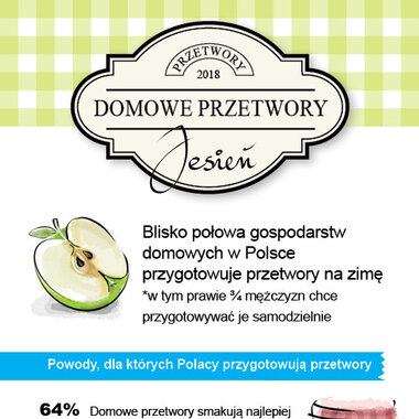 Polacy uwielbiają przygotowywać i jeść domowe przetwory