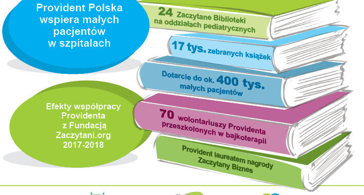 Nowe "zaczytane" biblioteki w Olsztynie, Lublinie i Szczecinie 