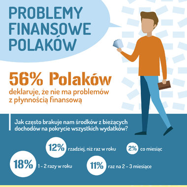 Dzień bez Długów: najczęściej brakuje nam pieniędzy na naprawy w domu i zakup elektroniki