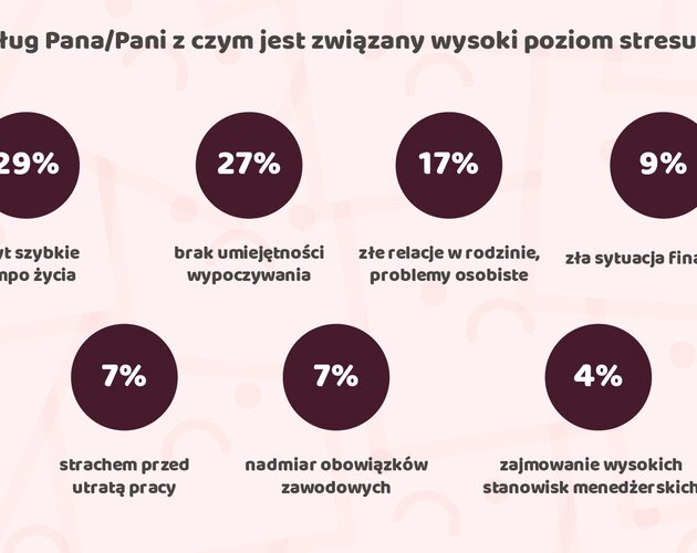 Sport - naturalny lek w walce ze stresem