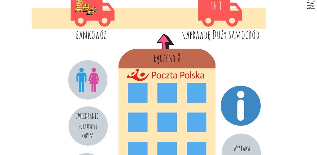 Dni Transportu w Warszawie i Krakowie