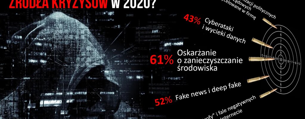 Skąd nadejdą kryzysy wizerunkowe 2020 roku? Kryzysometr 2020 – prognozy na obecny rok