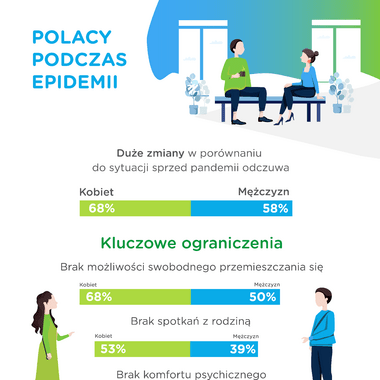 Kobiety mocniej odczuwają społeczną izolację [badanie]