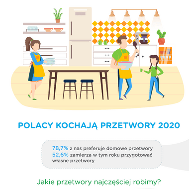 Barometr Providenta: Polacy kochają domowe przetwory