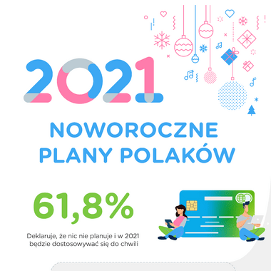 W 2021 mniej planowania, więcej doraźnych wydatków