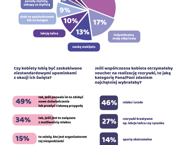 Z jakimi stereotypami mierzą się współczesne kobiety? Wynika badania