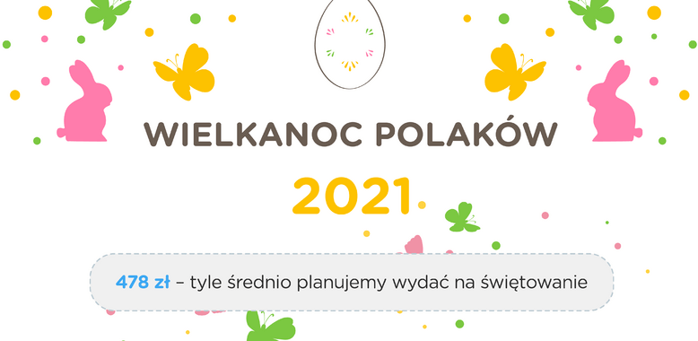  Wielkanoc w warunkach „nowej normalności” – tylko niecałe 40 proc. Polaków planuje tradycyjne święta