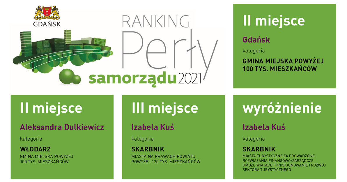 Perły Samorządu 2021