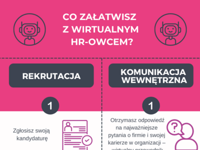 Infografika Bot poszukiwany do działu HR