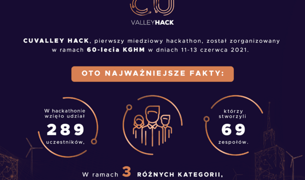 El hackaton del cobre resuelto - conoce a los ganadores del maratón de programación con motivo del 60 aniversario de KGHM Polska Miedź S.A.