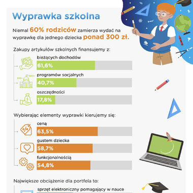 Barometr Providenta: Kupując szkolną wyprawkę, kierujemy się ceną