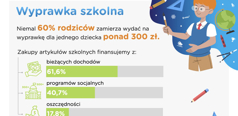 Barometr Providenta: Kupując szkolną wyprawkę, kierujemy się ceną