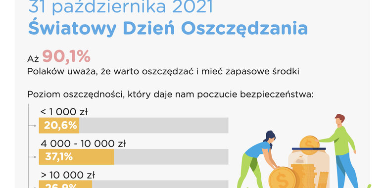 Barometr Providenta: Rośnie odpowiedzialność finansowa Polaków