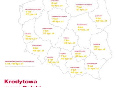 Wiek wartość kredytowa mapa polski Final