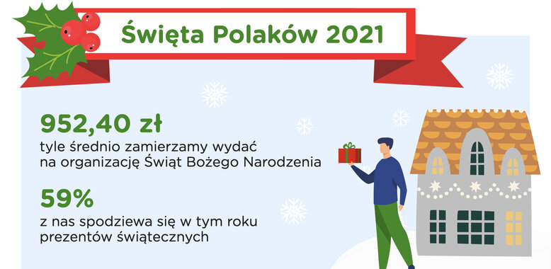 Barometr Providenta: Czeka nas oszczędna Gwiazdka