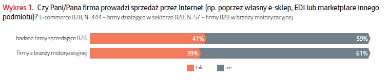 moto 1
    
